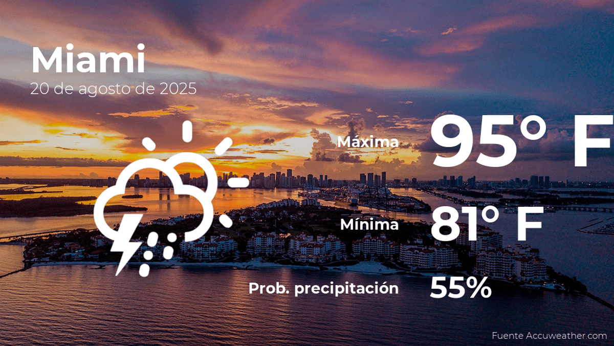 El Tiempo En Miami Hoy, Miércoles 20 De Agosto De 2024 El Tiempo En Miami Hoy, Miércoles 20 De Agosto De 2024