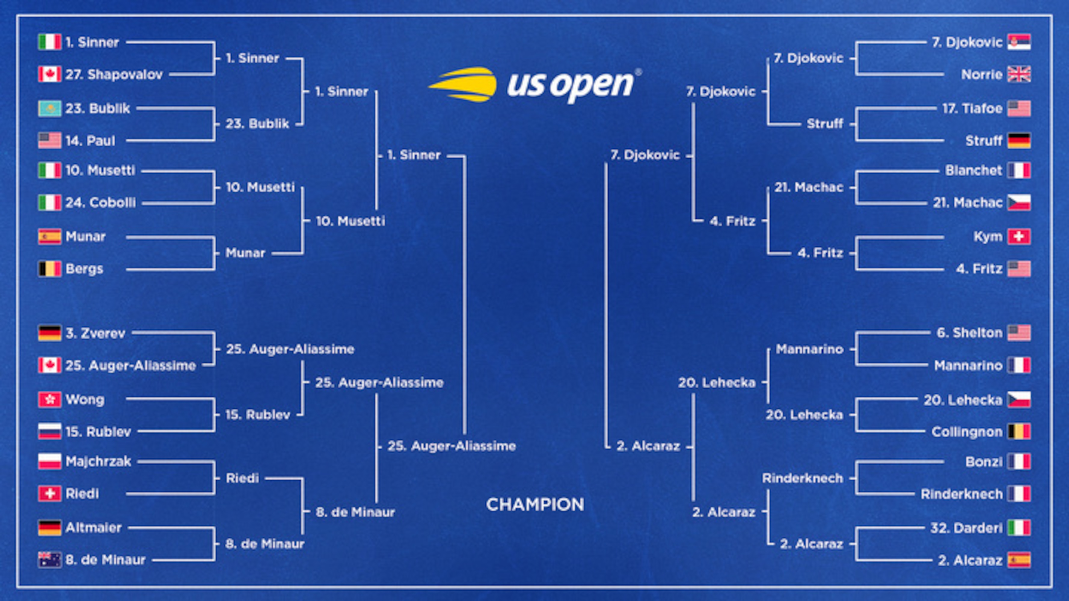 Road To The US Open 2025 Final: Men's Semifinal Breakdown Road To The US Open 2025 Final: Men's Semifinal Breakdown
